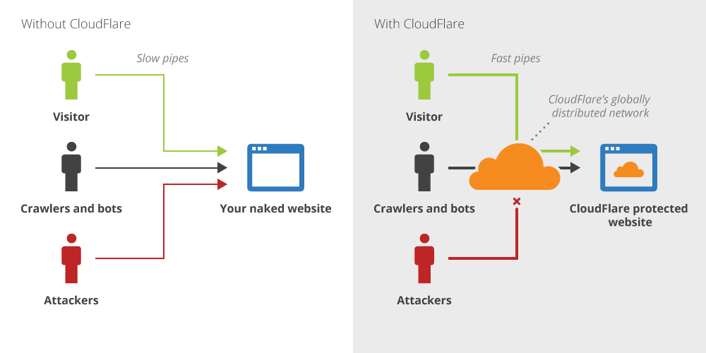 Designing the new Cloudflare Web Application Firewall