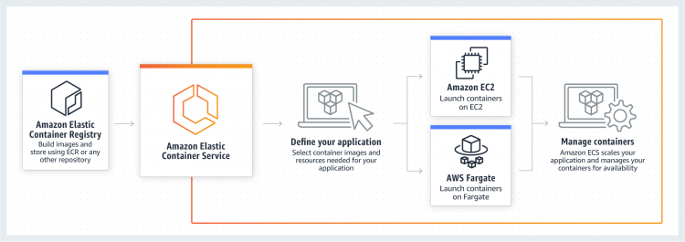 pillaging-aws-ecs-task-definitions-for-hardcoded-secrets-rhino